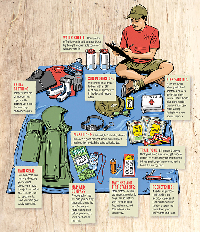 Camping Gear List Pdf